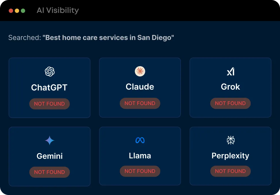AI visibility report grid showing Found or Not Found results across six major AI platforms