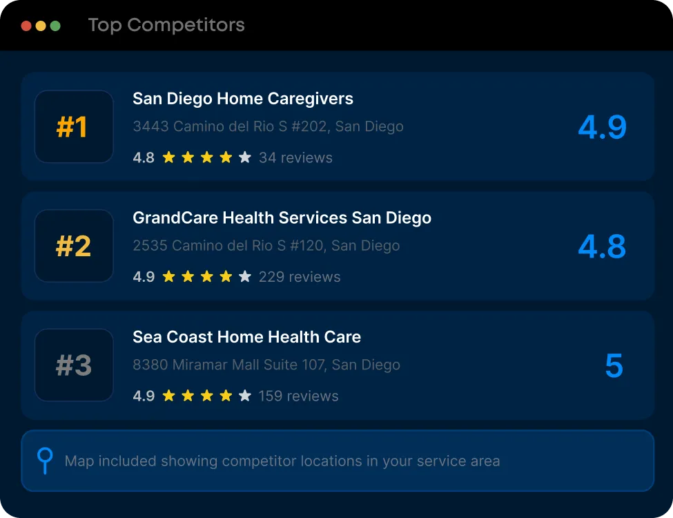 Top competitors panel listing the three businesses currently outranking you in the local pack